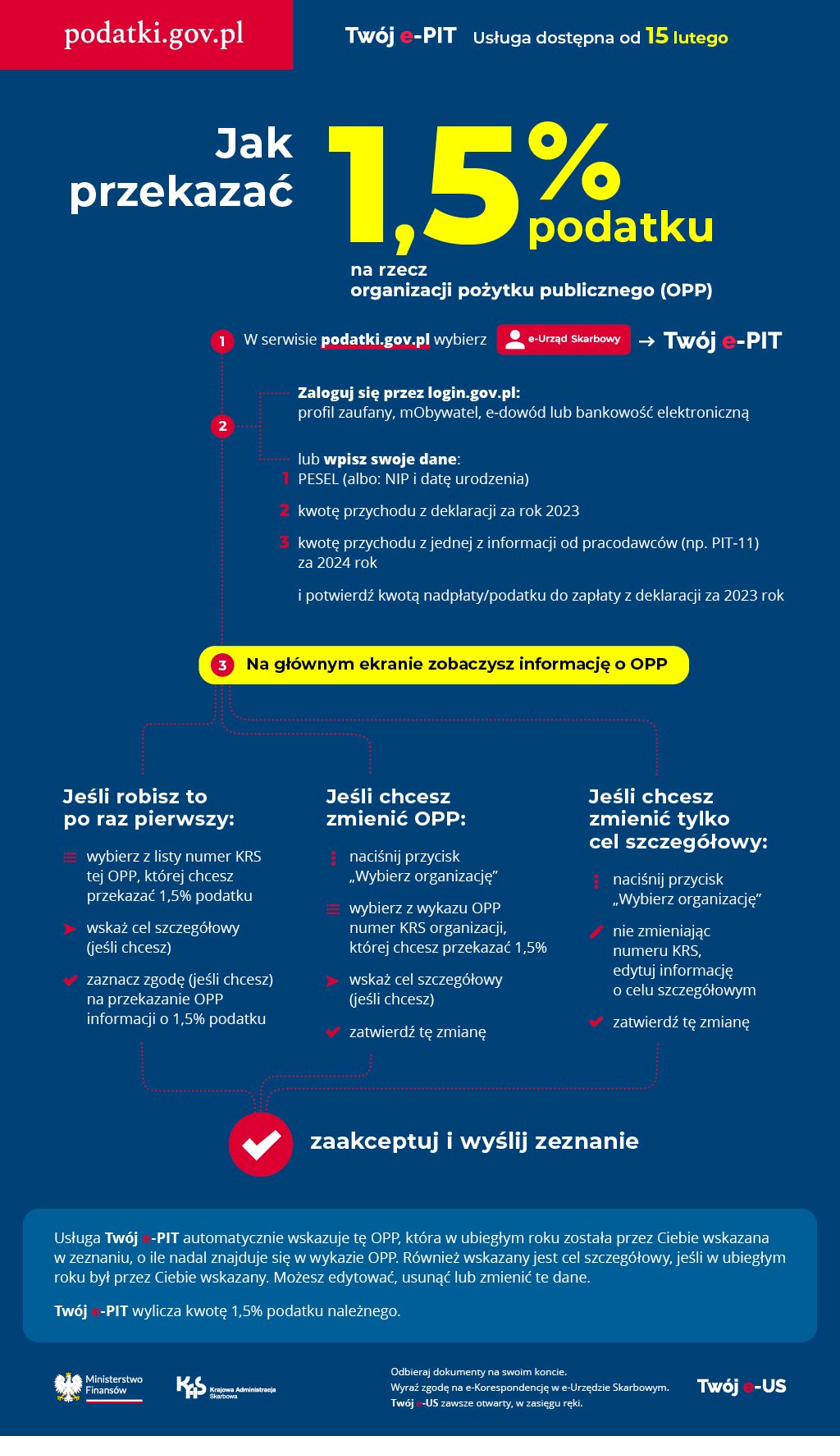 Instrukcja wypełnienia formularza PIT na podatki.gov.pl - jak przekazać 1,5% podatku dla Róży Sobolewskiej, KRS 0000287744